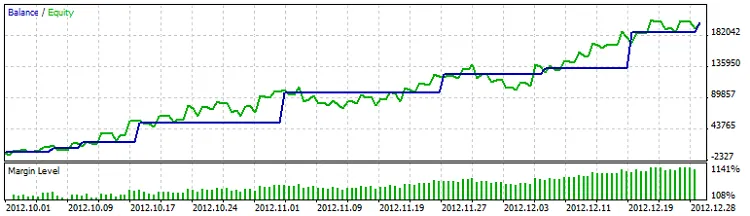 Understanding the Difference Between Two Moving Averages: Your Guide to MetaTrader 5