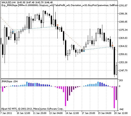 Mastering the JMASlope EA for MetaTrader 5: Your Guide to Smarter Trading