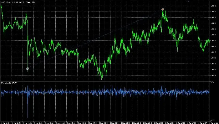 HawaiianTsunamiSurfer：统计解析价格爆发的秘密