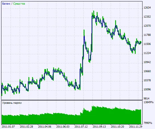 図2. テスト結果のチャート