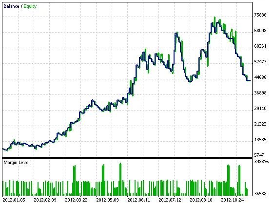 KositBablo10-1交易系统测试结果