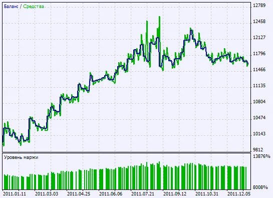 Fig. 2. กราฟผลการทดสอบ Fig. 2. กราฟผลการทดสอบ