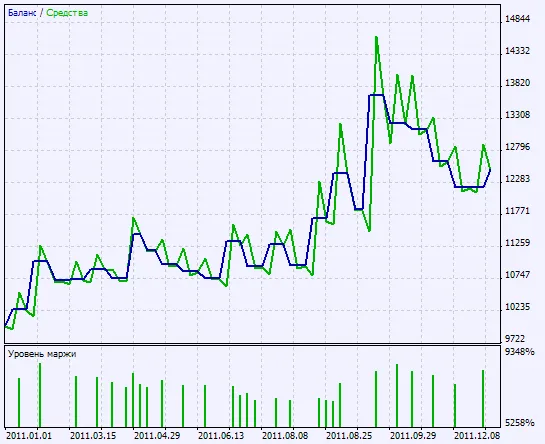 Fig. 2. Gráfico de resultados de las pruebas