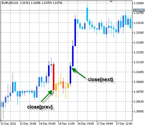 Mastering the Breakout Bars Trend EA for MetaTrader 5