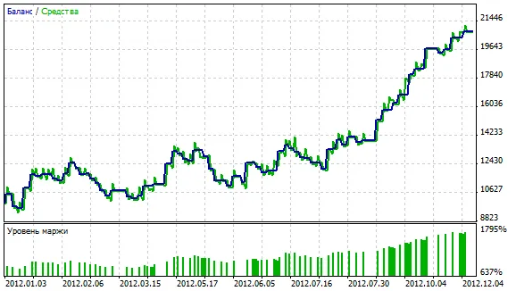 三次错误信号后