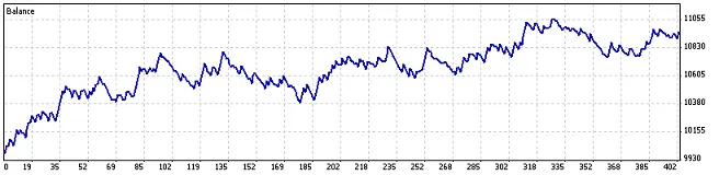 Unlocking the Power of MACDWaterlineCrossExpectator: A Comprehensive Guide for Traders
