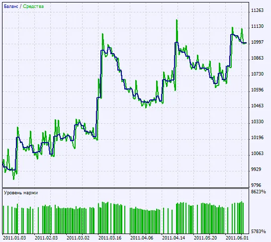 图2. 测试结果图