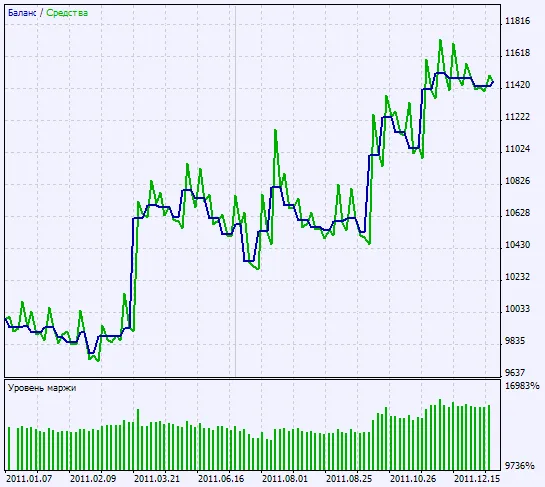 Fig. 2. Gráfico de resultados de las pruebas