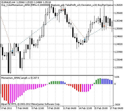 MetaTrader 5를 위한 ColorMomentum_AMA EA 소개