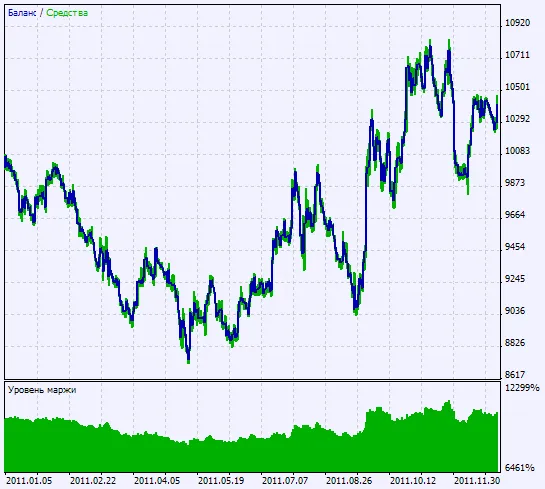 Fig. 2. Graphique des résultats des tests
