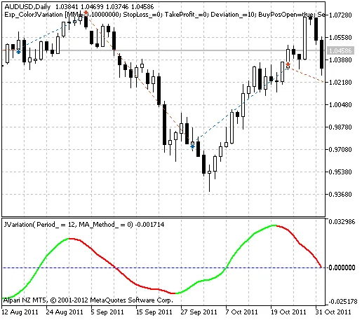 ColorJVariation 오실레이터로 거래 시스템 최적화하기