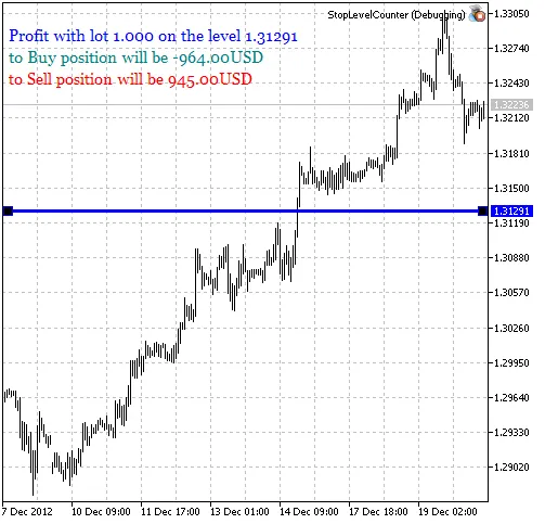MetaTrader 5용 StopLevelCounter: 위치 수익 계산기