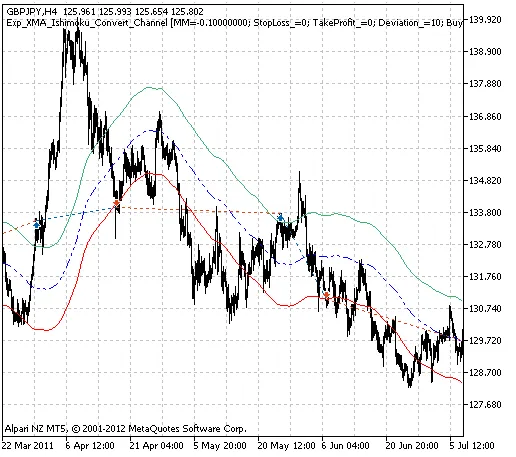XMA_이시모쿠_채널: 메타트레이더 5를 위한 트레이딩 시스템