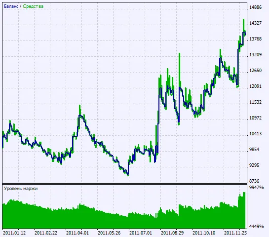 Fig. 2. กราฟผลการทดสอบ