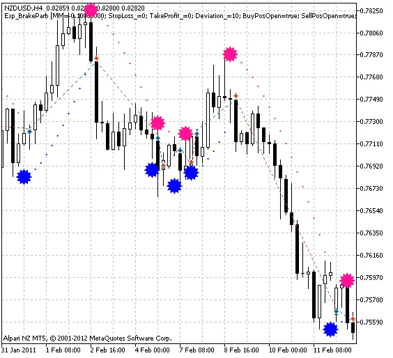 Ontdek de Exp_BrakeParb: Jouw Nieuwe Trading Tool voor MetaTrader 5