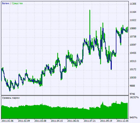 Fig. 2. Diagramme der Testergebnisse