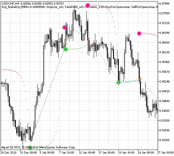 Exp_BrakeExp: De Perfecte EA voor MetaTrader 5