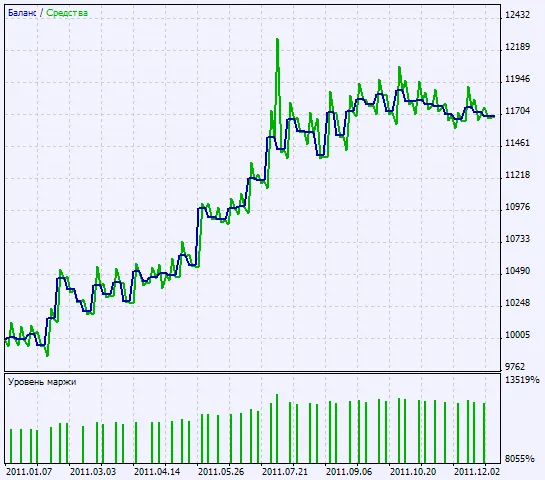 Fig. 2. Grafik hasil pengujian