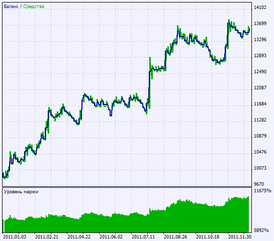 Fig. 2. Grafici dei risultati dei test Fig. 2. Grafici dei risultati dei test