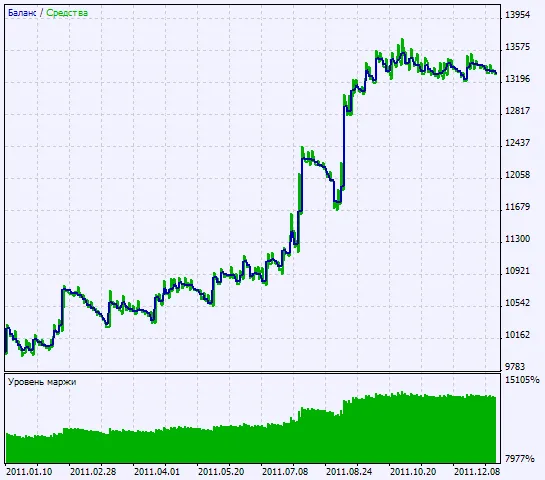 Fig. 2. Grafici dei risultati dei test Fig. 2. Grafici dei risultati dei test