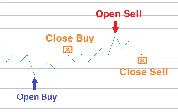 Lucky - Een krachtige EA voor MetaTrader 5