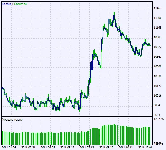 Fig. 2. Grafieken van de testresultaten Fig. 2. Grafieken van de testresultaten