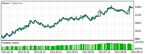 Artificial Intelligence: De Beste Trading Systemen voor MetaTrader 5