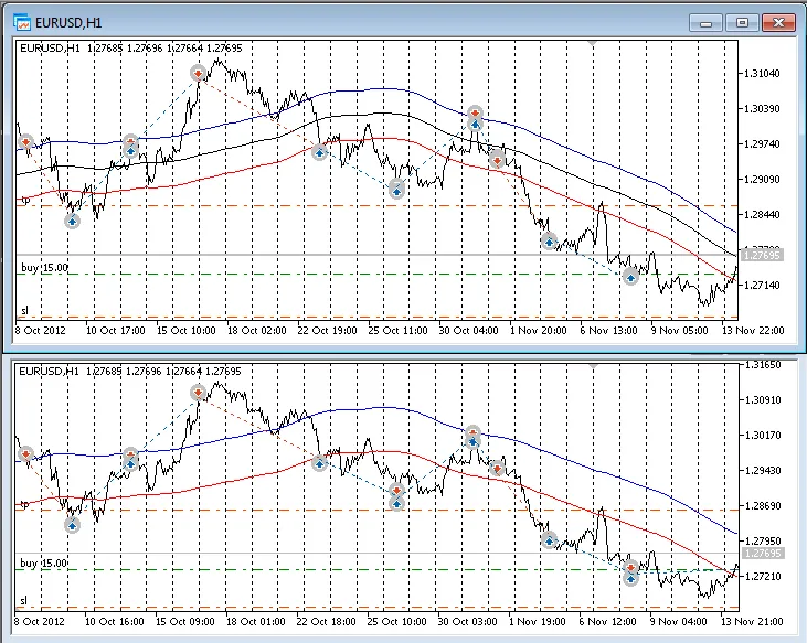 JPAlonso-modoki: De Expert voor MetaTrader 5