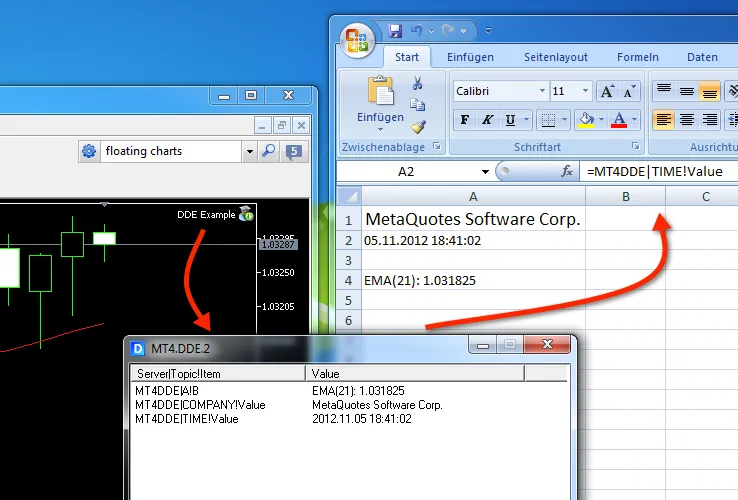 DDE Server voor MetaTrader 5: Haal het Beste uit je Trading