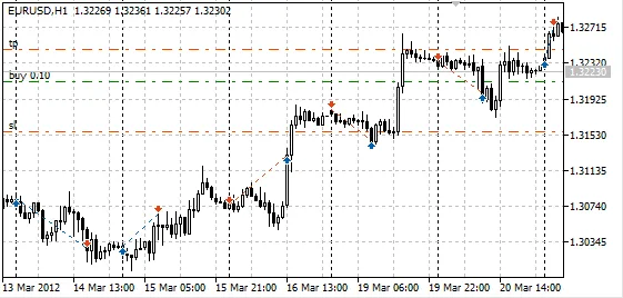 SHE_kanskigor - System Trading voor MetaTrader 5
