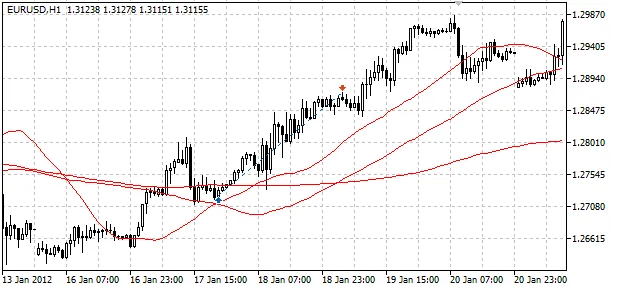 up3x1 - Een Effectieve Trading System voor MetaTrader 5