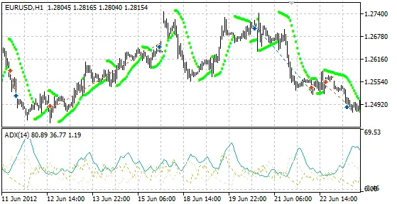 TrendCapture: De Beste Trading Tool voor MetaTrader 5
