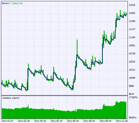 Fig. 2. Grafico dei risultati del test
