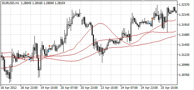 Up3x1 Krohabor D: Een Krachtige EA voor MetaTrader 5