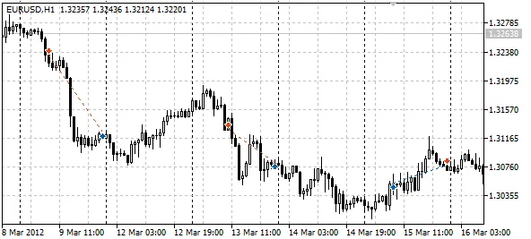 gpfTCPivotStop: Een Handige EA voor MetaTrader 5