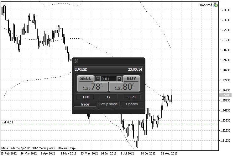 Snel Handels Paneel - jouw partner voor MetaTrader 5