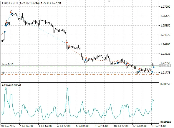 TradeChannel: De Beste Expert voor MetaTrader 5