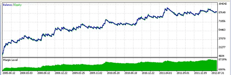 EA_AML: De Krachtige Expert Advisor voor MetaTrader 5