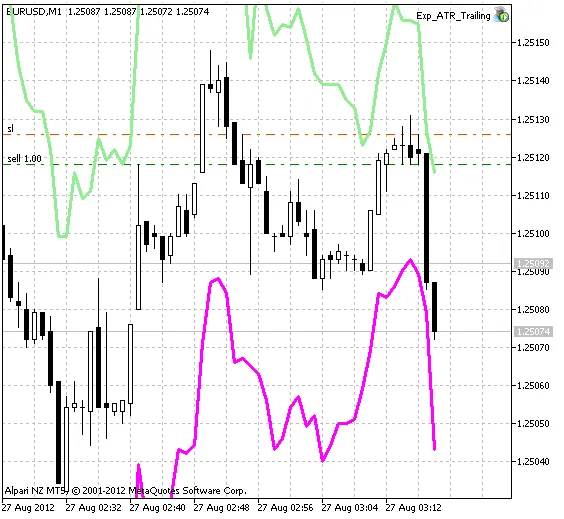 Optimaliseer Je Trading met de Exp_ATR_Trailing EA voor MetaTrader 5