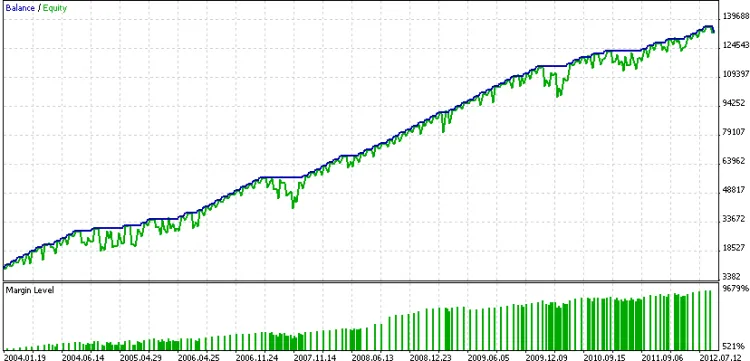 EA_CCIT3: Een Krachtige Trading Tool voor MetaTrader 5