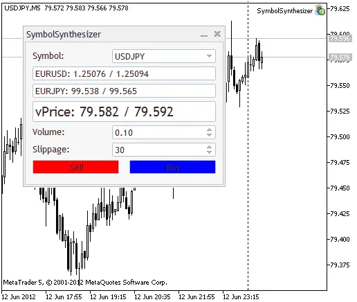 Triangle Hedge - Jouw Gids voor het Synthetiseren van Posities in MetaTrader 5
