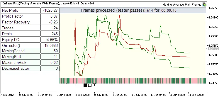 Fig. 4. Moving Averages_With_Frames.mq5 최적화
