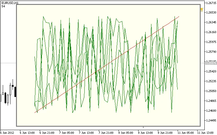 Fig. 6. Test_CSpecialChart.mq5 스크립트 작업 결과