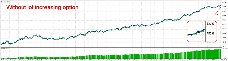 Maximize Your Trading with EA_MARSI: The Ultimate MetaTrader 5 Tool