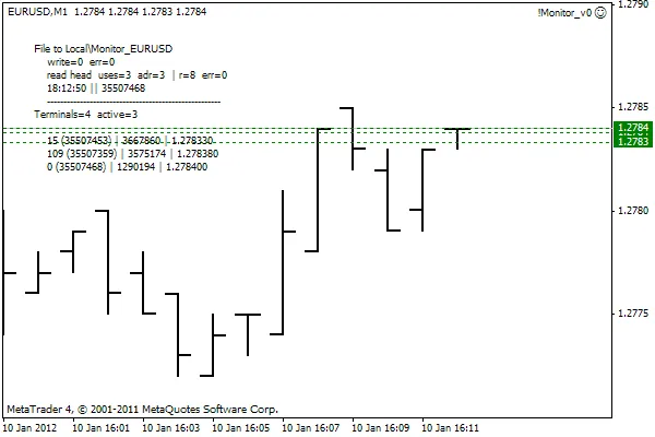 Mastering Quotes Monitoring with Memory-Mapped Files in MetaTrader 5