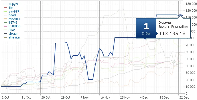 2011年自動売買選手権優勝EA cs2011 2011年自動売買選手権優勝EA cs2011