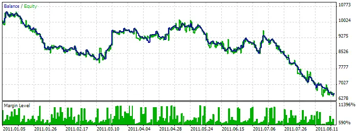 Mastering the Market with Exp_TEMA: Your Go-To EA for MetaTrader 5