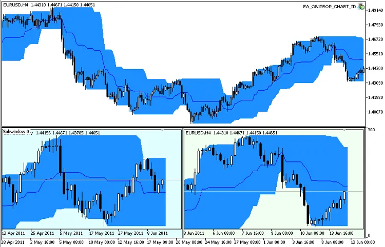 Using EA_OBJPROP_CHART_ID in MetaTrader 5: A Trader's Guide