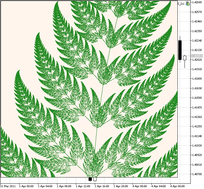 Figure 4. A fragment of Barnsley's Fern