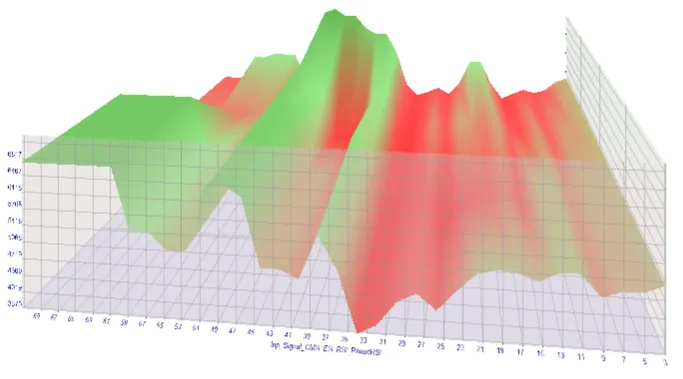 図12. PeriodRSIおよびMA_period入力パラメータの関数としてのバランス